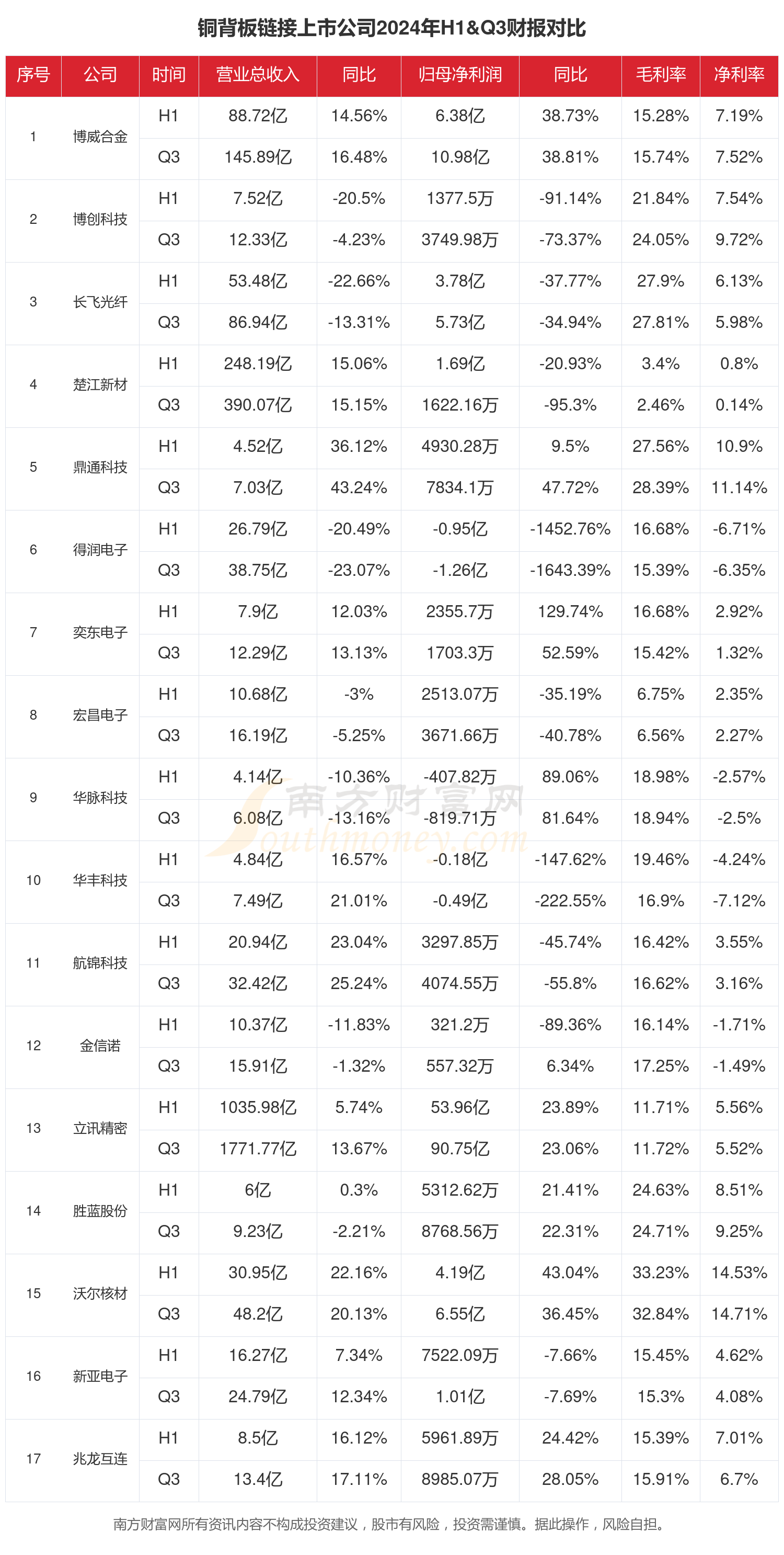 2024年12月25日今日铜价格多少钱一吨
