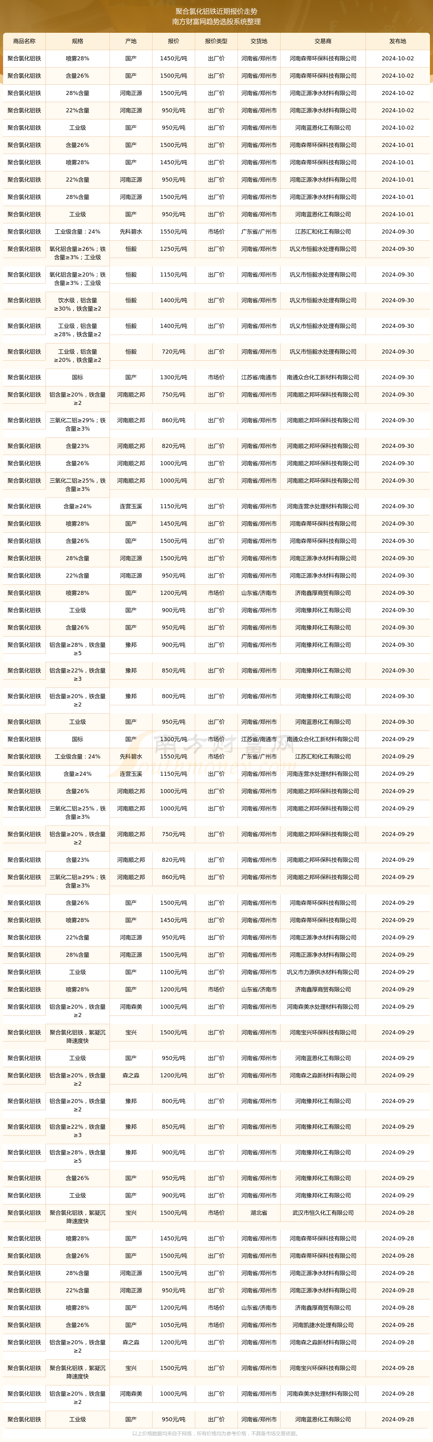 2024年12月25日今日铝价格最新报价