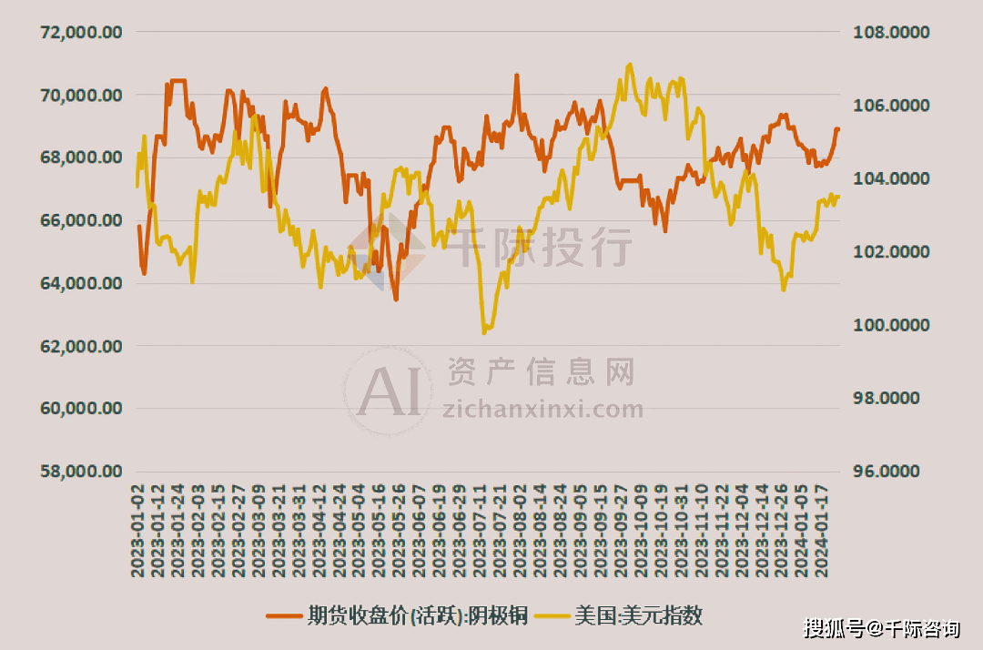 12月25日收盘沪铜期货持仓较上日减持8083手