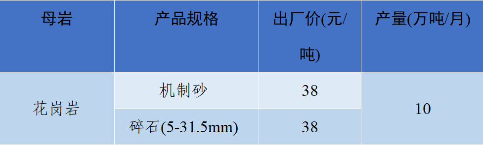 2024年12月25日铸造砂报价最新价格多少钱