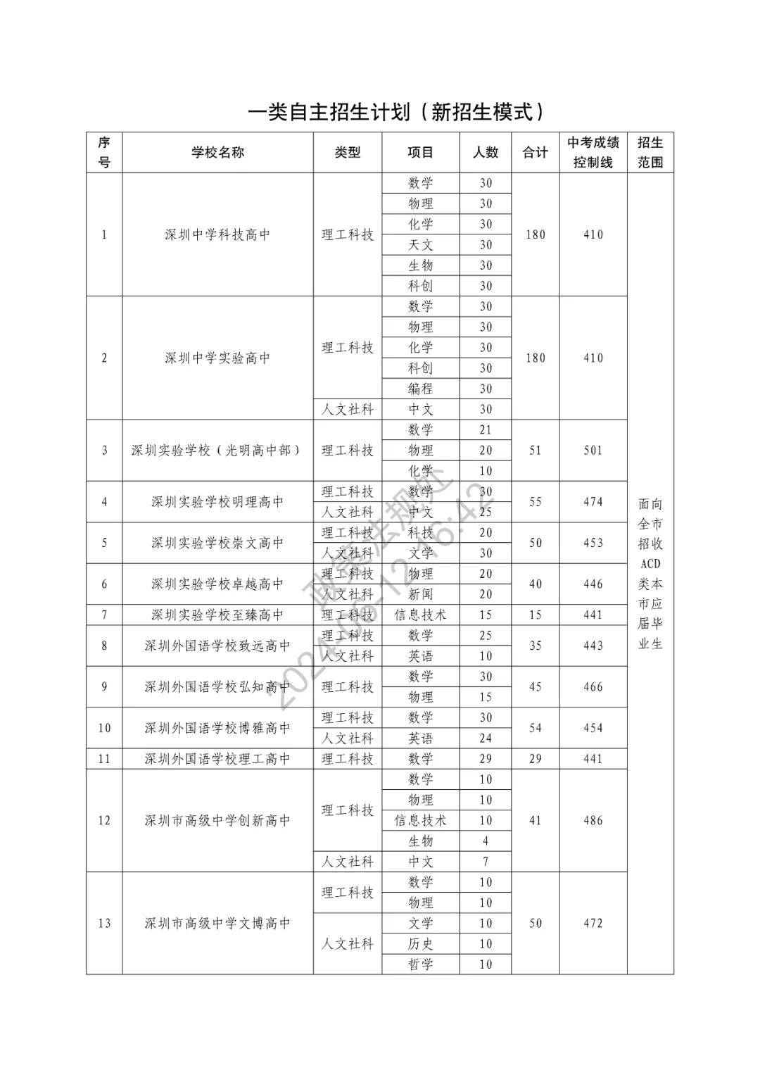 2024年12月25日最新深圳盘螺价格行情走势查询