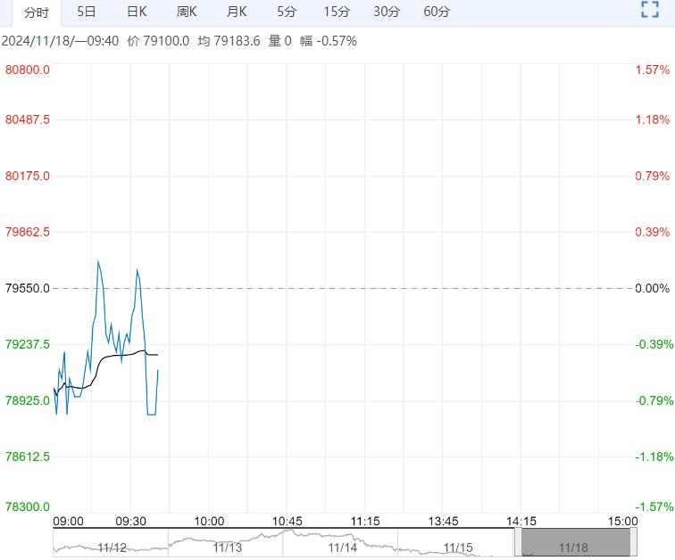 多空均无力突破 碳酸锂震荡运行