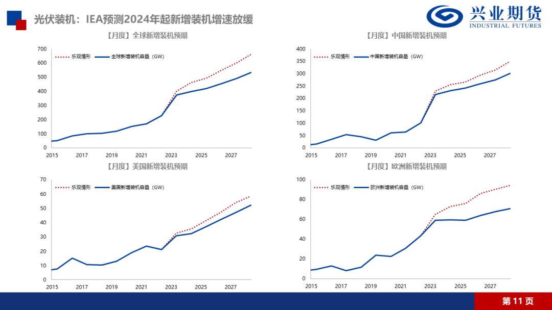 工业硅单月供应过剩量快速收缩 关注多晶硅走势
