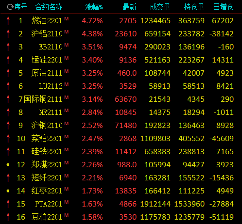 沪铝重心下移后消费回暖 预计铝价下方空间有限