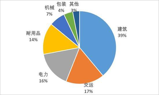 沪铝重心下移后消费回暖 预计铝价下方空间有限