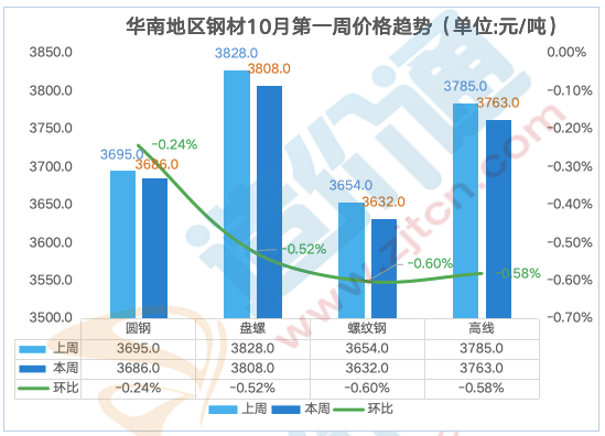 2024年12月26日现货线材价格今日报价表