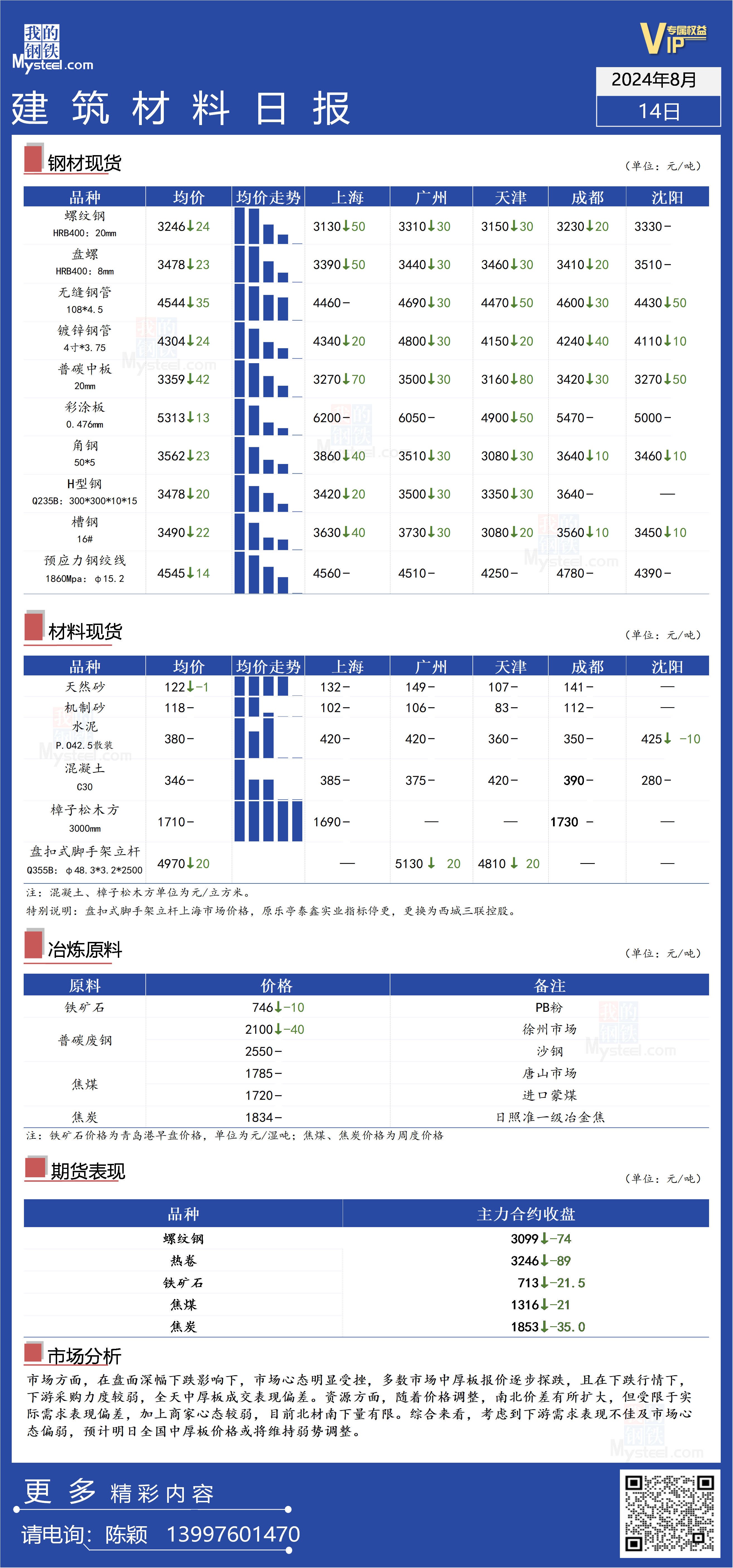 2024年12月26日现货螺纹钢钢材价格今日报价表