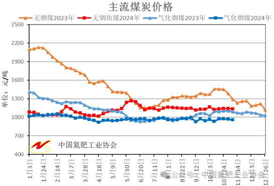 2024年12月26日现货线材价格今日报价表