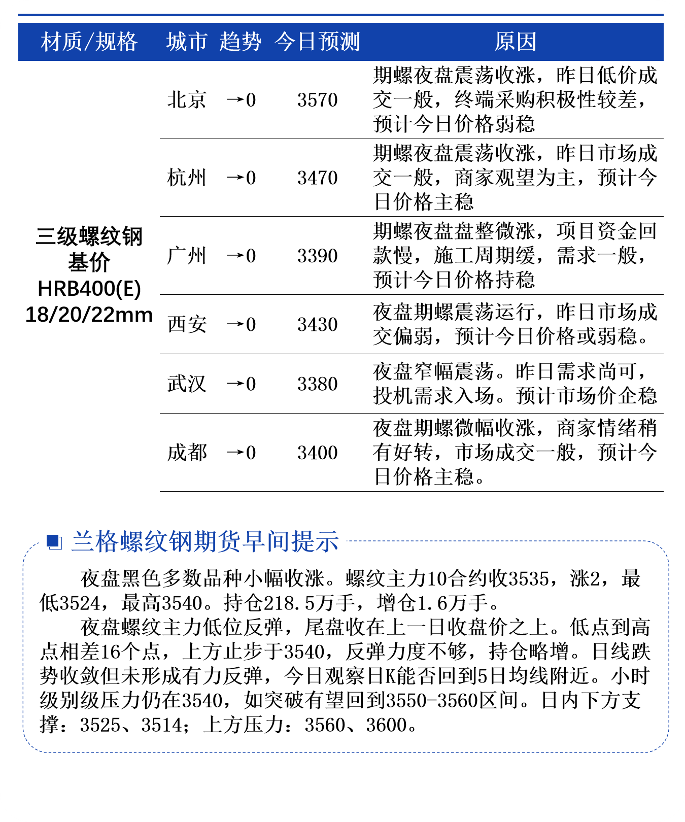 2024年12月26日现货螺纹钢钢材价格今日报价表