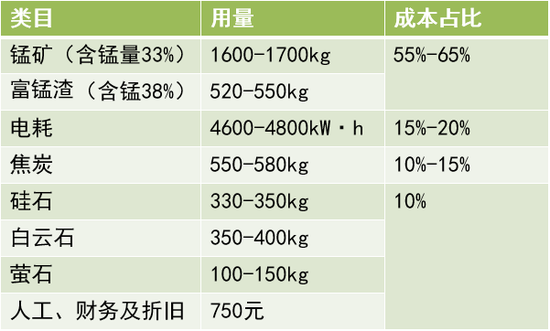 12月26日收盘锰硅期货资金流入1017.79万元