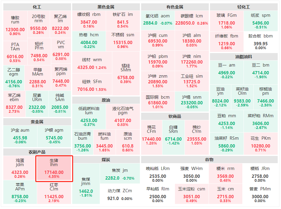 12月26日收盘硅铁期货持仓较上日减持7131手