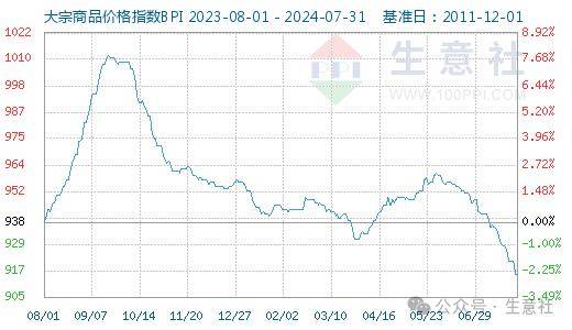 2024年12月26日硼砂报价最新价格多少钱