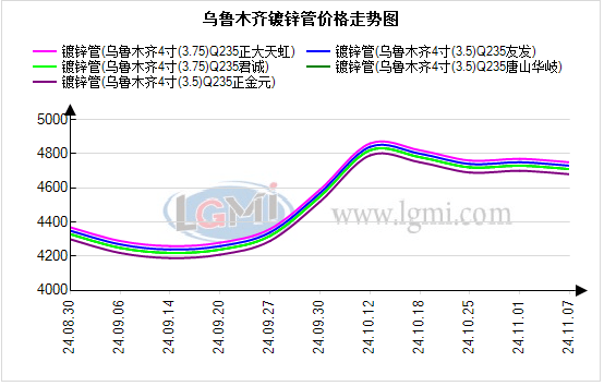 2024年12月26日无锡焊管价格行情最新价格查询