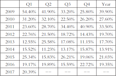 (2024年12月27日)今日沪铜期货和伦铜最新价格行情查询