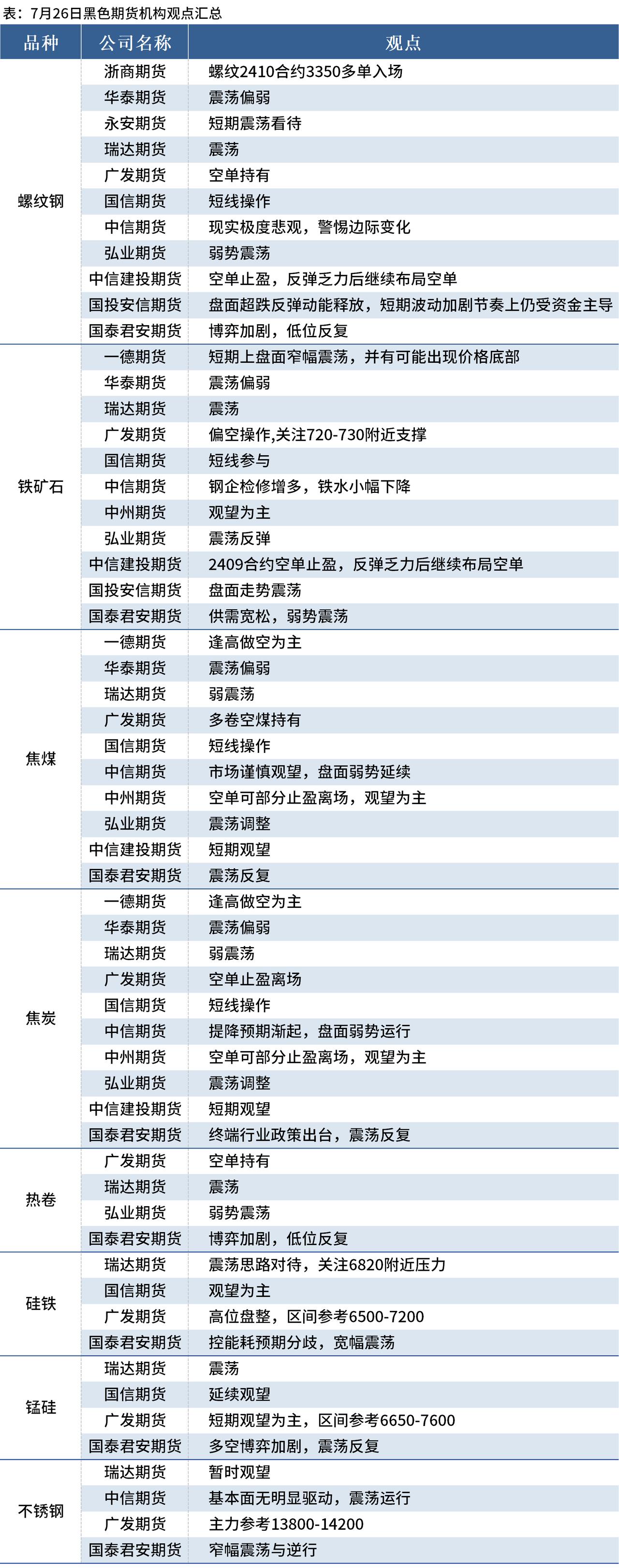 （2024年12月27日）今日螺纹钢期货价格行情查询