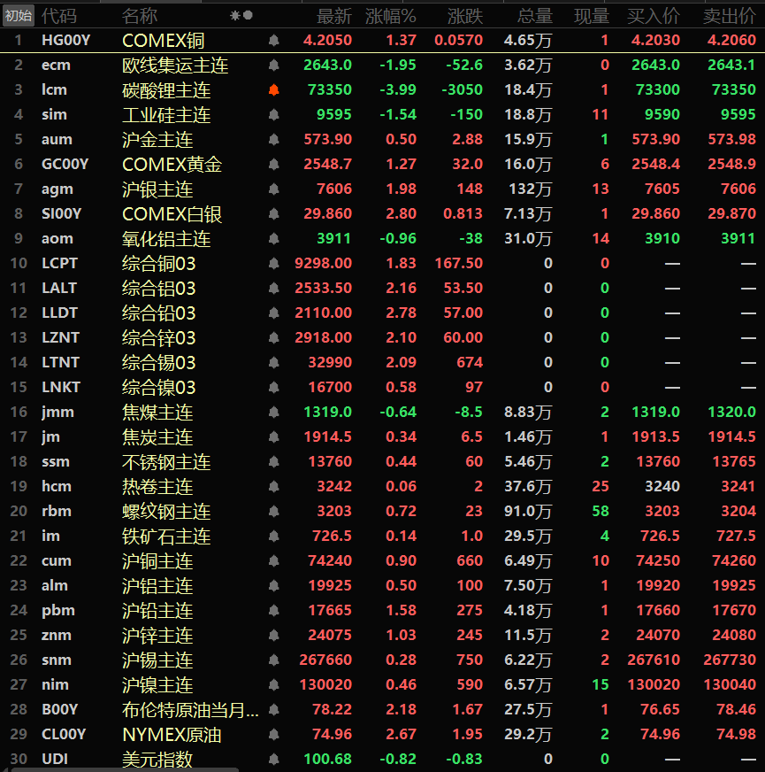 (2024年12月27日)今日沪锌期货和伦锌最新价格行情查询