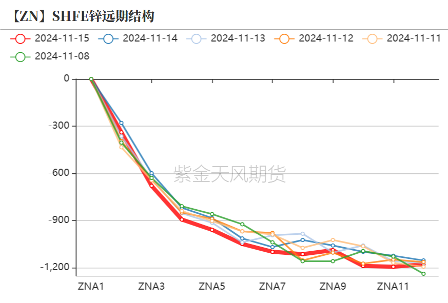 (2024年12月27日)今日沪锌期货和伦锌最新价格行情查询