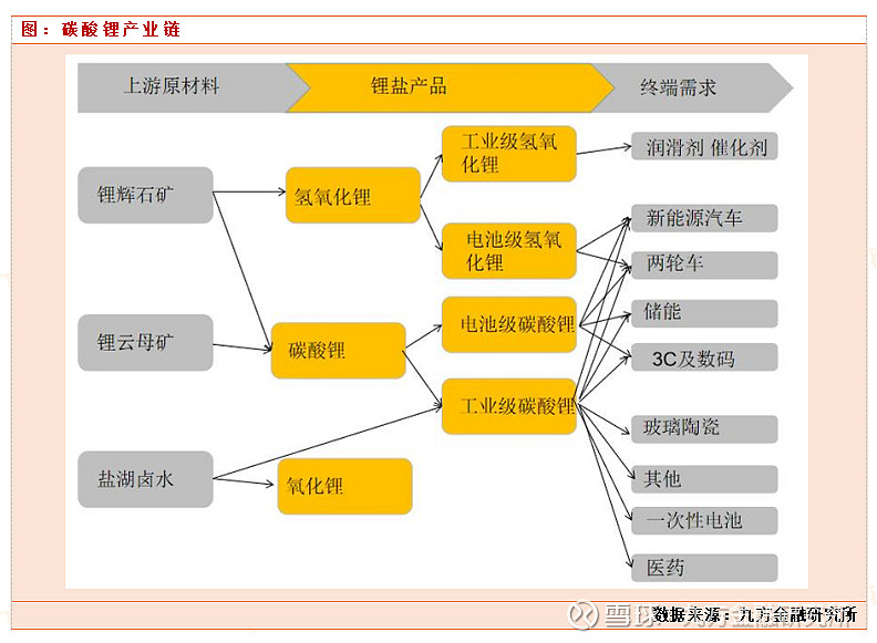 碳酸锂暂时缺少新的驱动 价格区间震荡运行