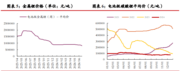 碳酸锂暂时缺少新的驱动 价格区间震荡运行