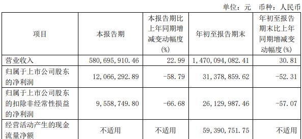 年内100股上市 合计募资超660亿元