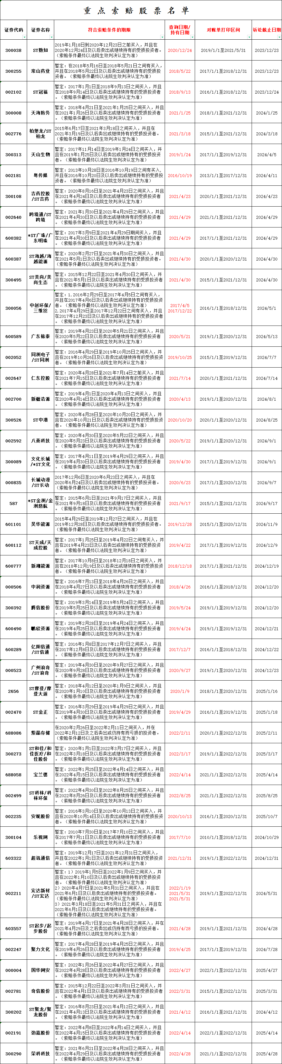证监会将出台首个信息披露豁免规定 拟明确两种豁免信息类型、三种豁免方式