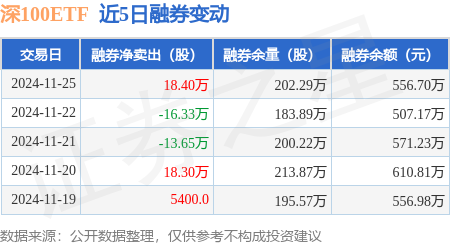 年内100股上市 合计募资超660亿元