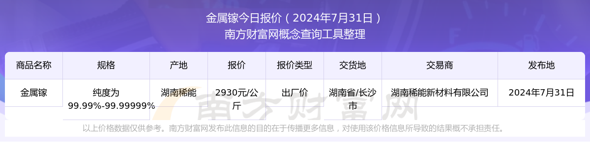 2024年12月31日福州普厚板价格行情今日报价查询