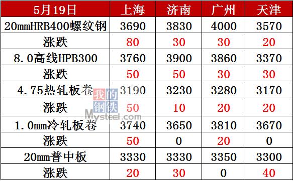2024年12月31日唐山槽钢价格行情最新价格查询