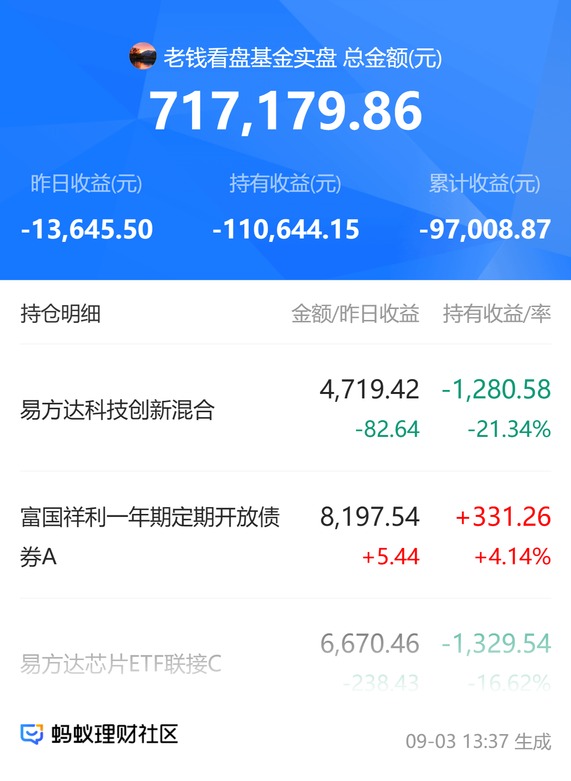 沪指失守3300点 消费股逆势活跃