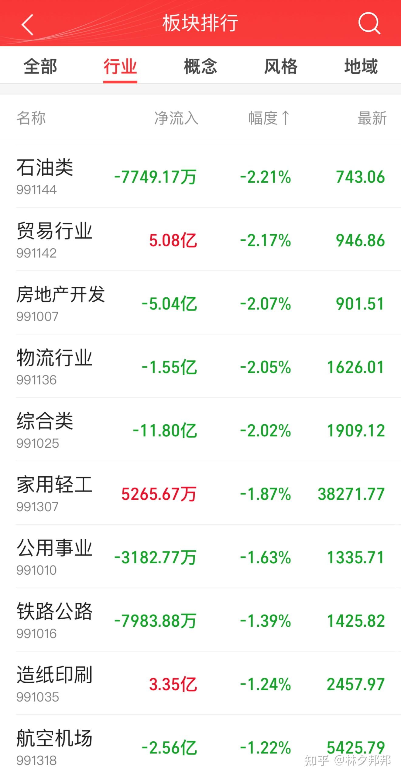 沪指失守3300点 消费股逆势活跃