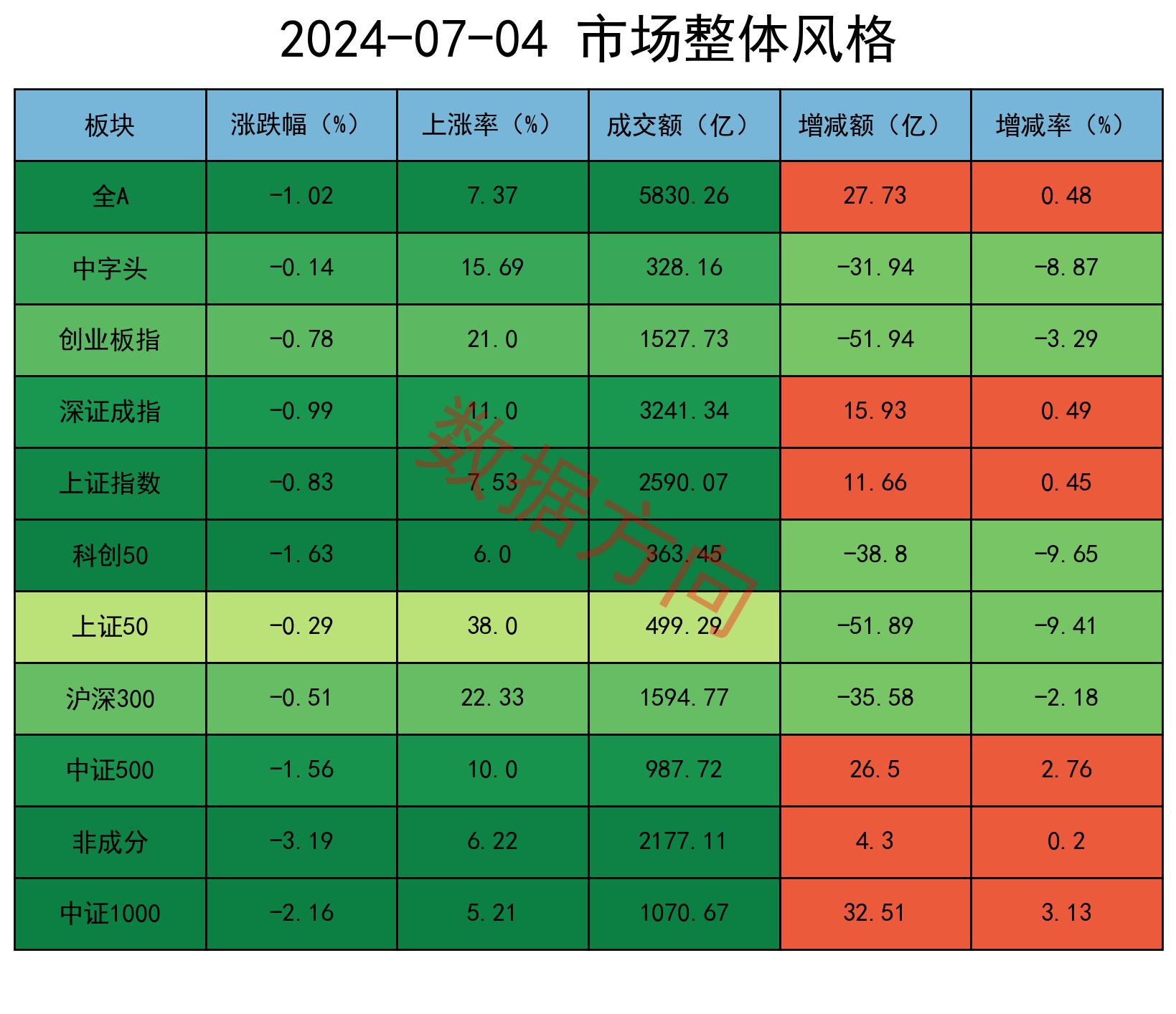 螺纹钢主力弱势震荡 昨日期价小幅下跌