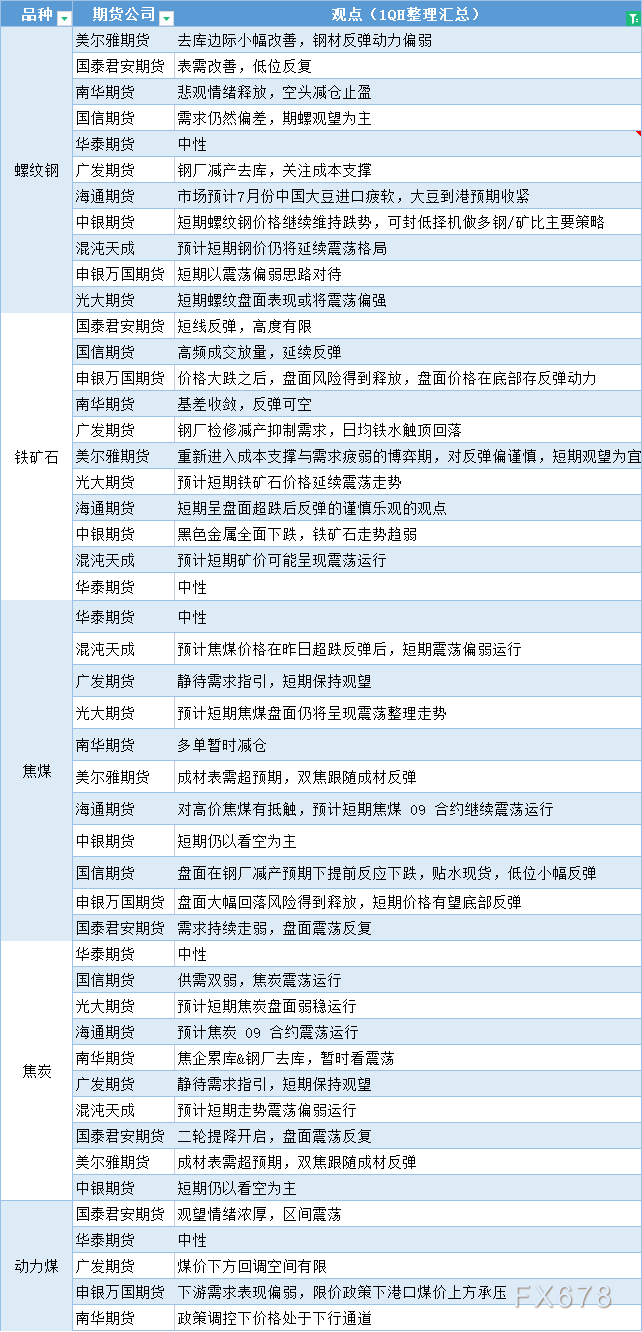 （2025年1月3日）今日螺纹钢期货价格行情查询