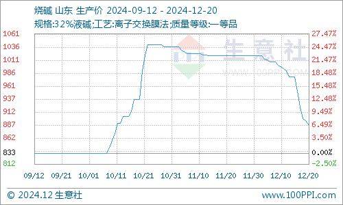 工业硅弱势运行 当前价位单边追空性价比较低