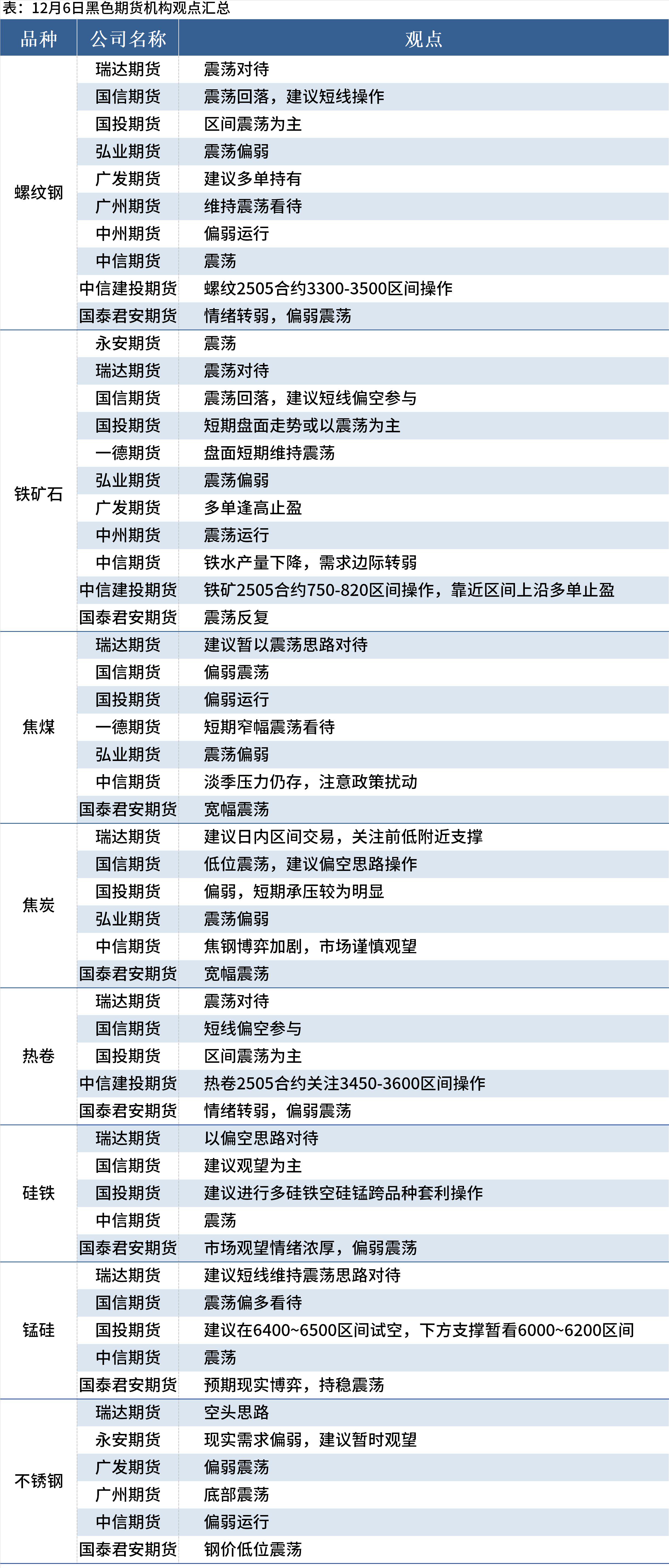 螺纹钢主力弱势震荡 昨日期价小幅下跌