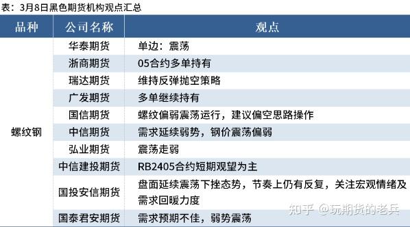 （2025年1月3日）今日螺纹钢期货价格行情查询