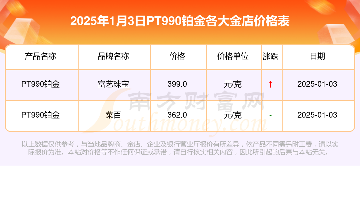 2025年1月3日今日硼砂最新价格查询