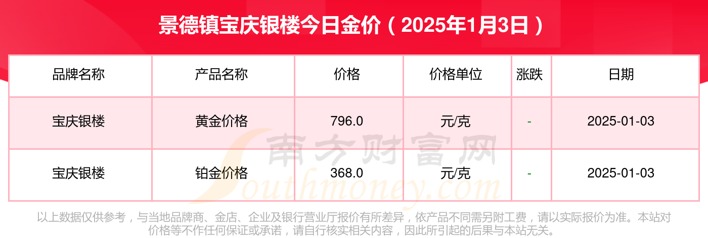 2025年1月3日今日济南盘螺价格最新行情走势