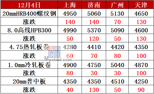 2025年1月3日最新唐山螺纹钢价格行情走势查询