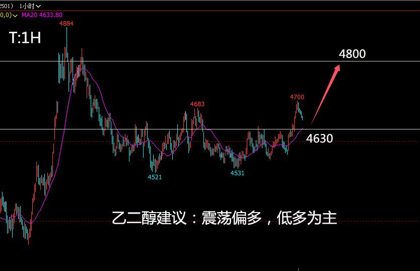 基本面暂无突出表现 沪锌价格震荡偏弱运行