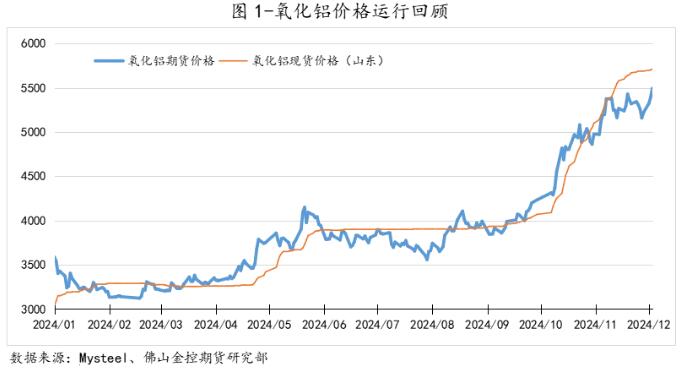 氧化铝价格或将延续回落走势 电解铝厂接货不多
