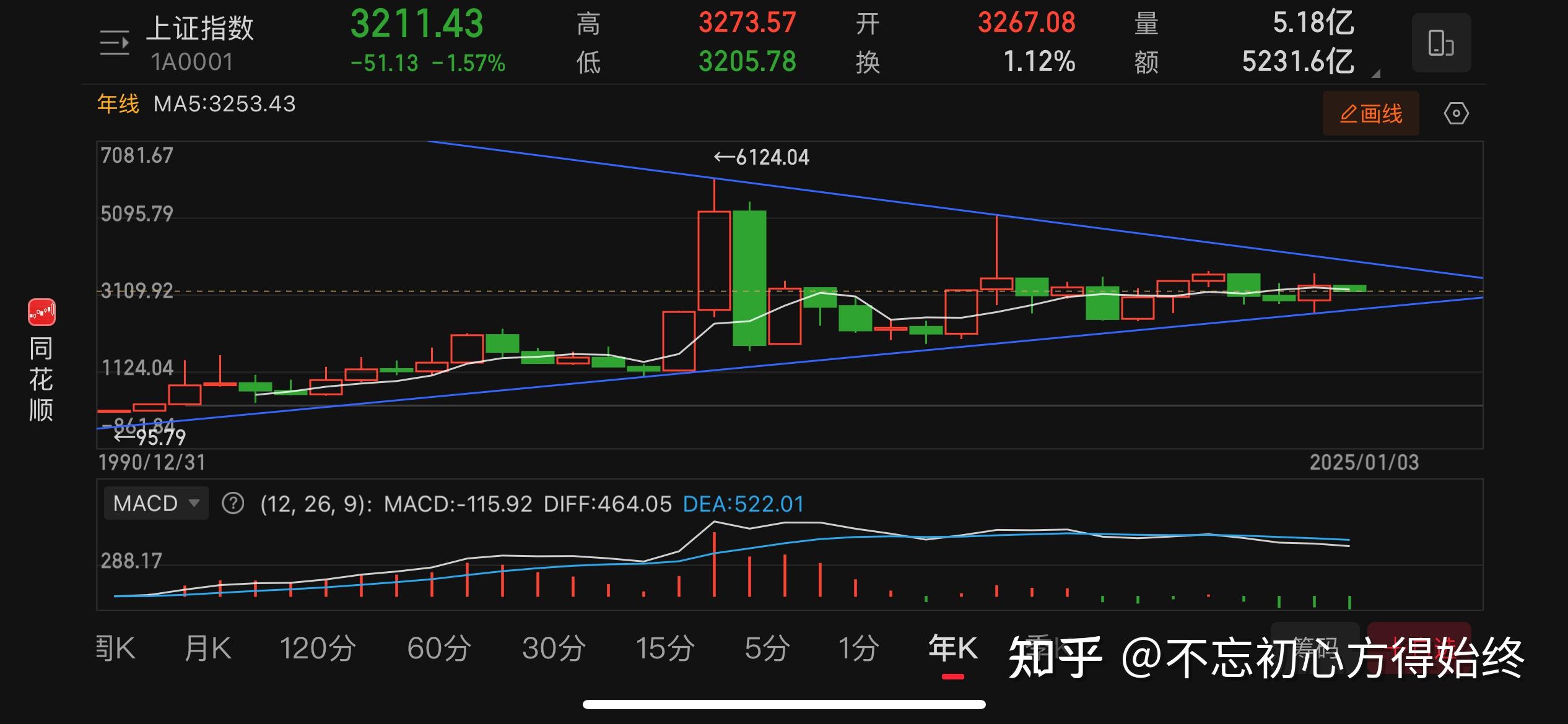2025年1月6日最新特紫铜价格行情走势查询