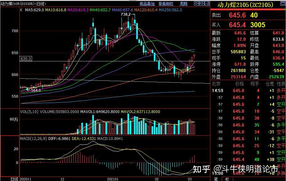 1月6日收盘沪铝期货资金流入2.31亿元