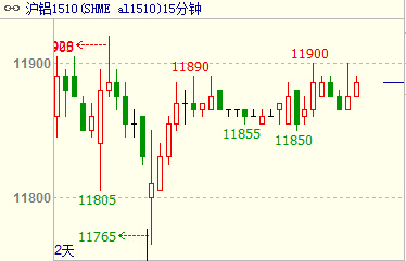 1月6日收盘沪铝期货资金流入2.31亿元
