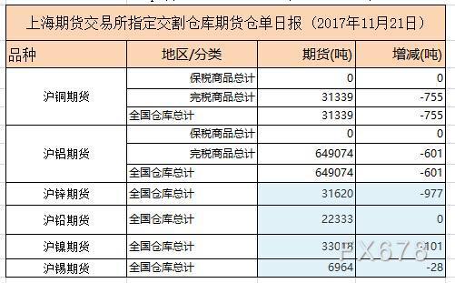 沪锌期货1月6日主力小幅下跌1.07% 收报24490.0元