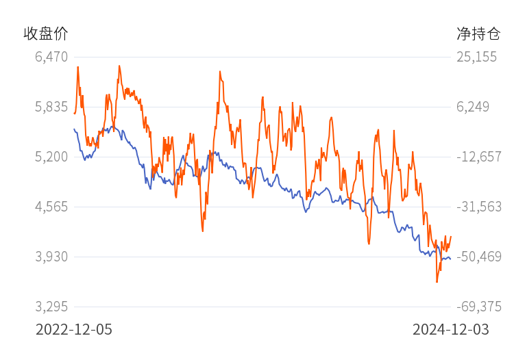 沪铜期货1月6日主力小幅上涨0.79% 收报73600.0元