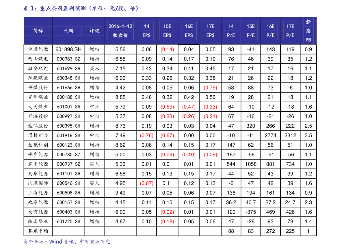 2025年1月6日最新沈阳低合金中板价格行情走势查询