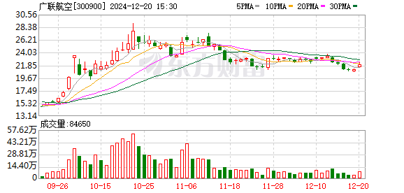 多家A股公司发布回购计划