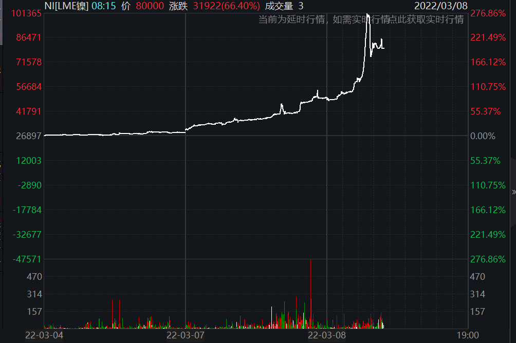 镍价向下压力较大 国内外库存累积的态势未扭转