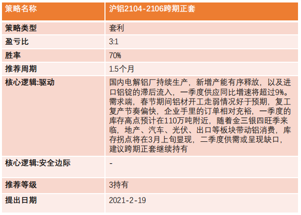 (2025年1月8日)今日沪铝期货和伦铝最新价格查询