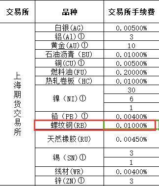 (2025年1月8日)今日螺纹钢期货价格行情查询